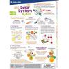 Works of Ahhh… Craft Set – Solar System Mobile Classic Wood Paint Kit