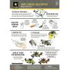 Works of Ahhh… U.S. Army Apache Helicopter Wood Paint Kit – Craft Set, Helicopter Kit – Kid