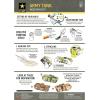 Works of Ahhh… U.S. Army Tank Wood Paint Kit – Non-Toxic, Military Painting Kit – Kid(1 count (pack of 4))